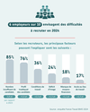 Analyse et Action - Loudéac - 🔍 Recruter en 2024 : un défi pour 6 employeurs sur 10 !