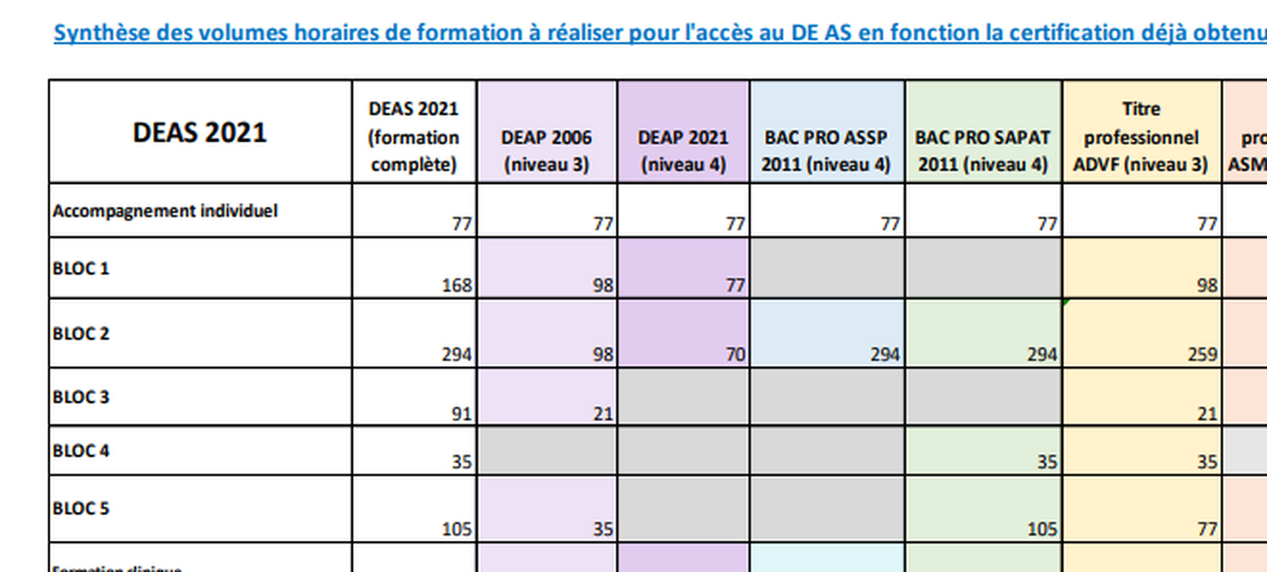 IFAS de la Verrière - Equivalence de compétences et allégements 