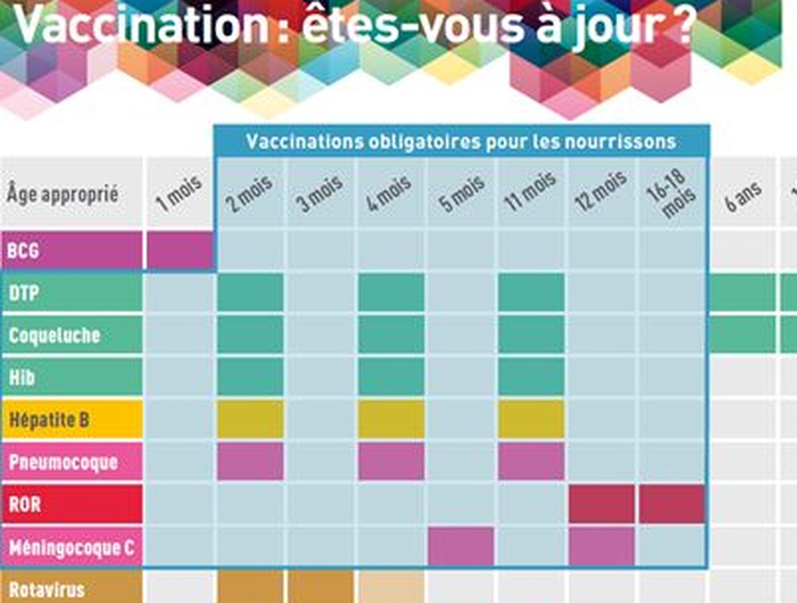 Section MGEN Pyrénées-Atlantiques - Á tous les âges, suivre ses vaccinations, c’est important !