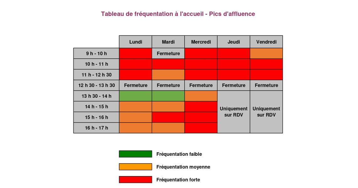 Section MGEN de l'Ardèche - Tableau de fréquentation à l'accueil de votre agence